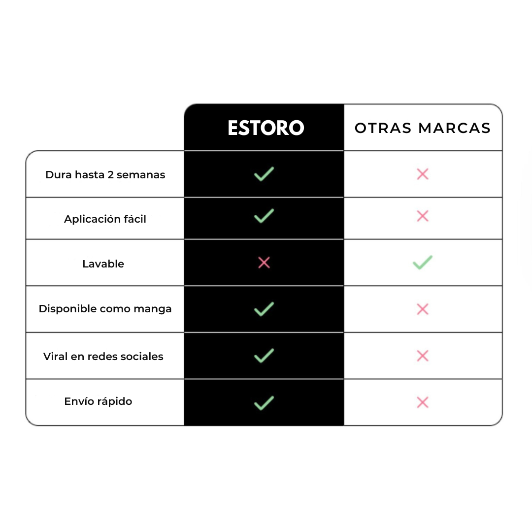 Olas Geométricas