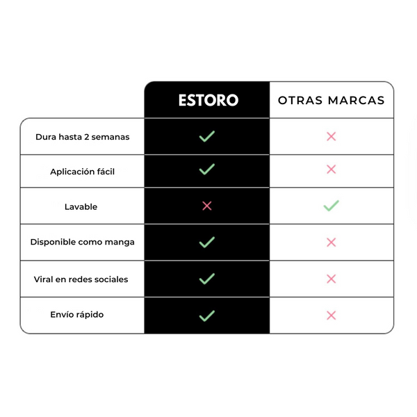 Olas Geométricas